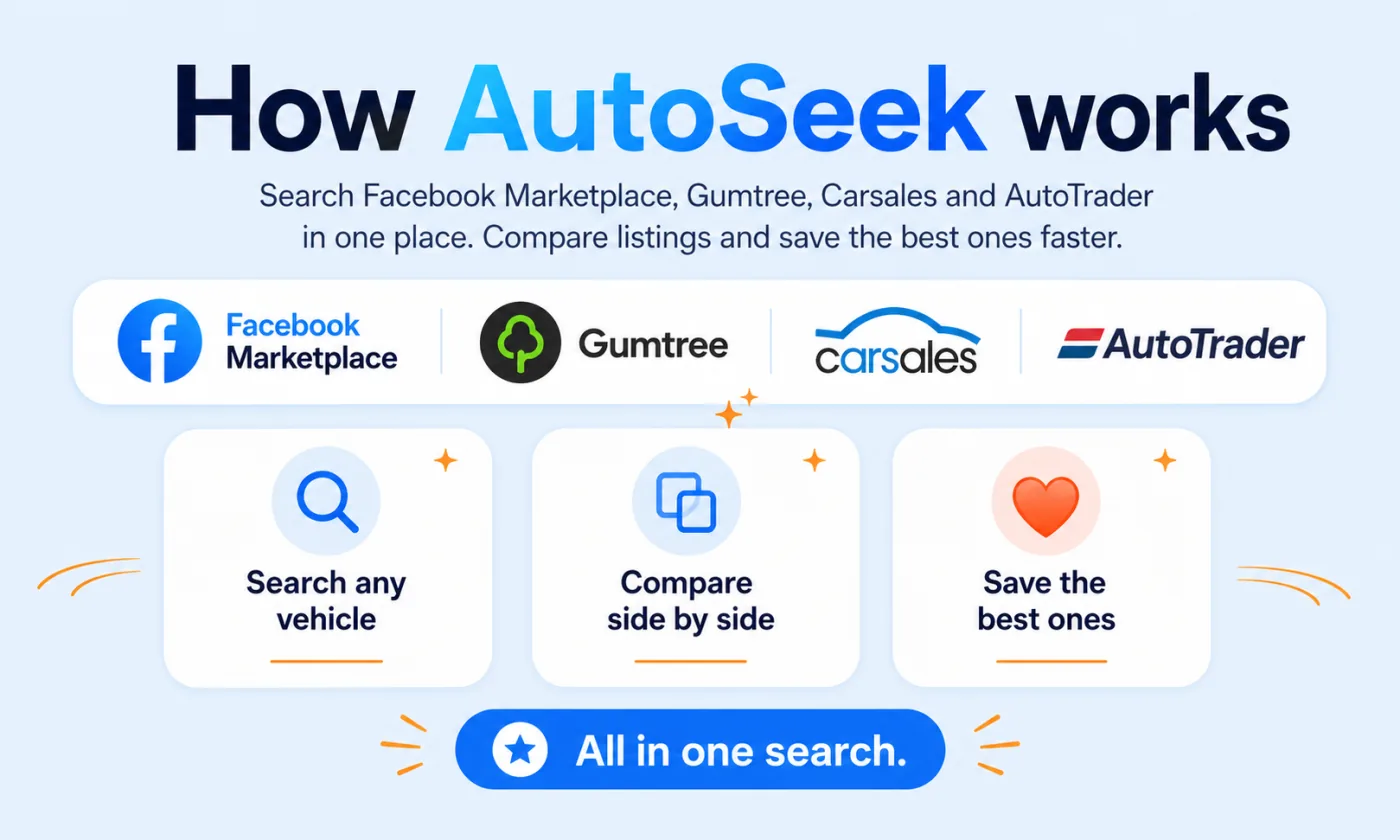 How AutoSeek works — Search Facebook Marketplace, Gumtree, Carsales and AutoTrader in one place